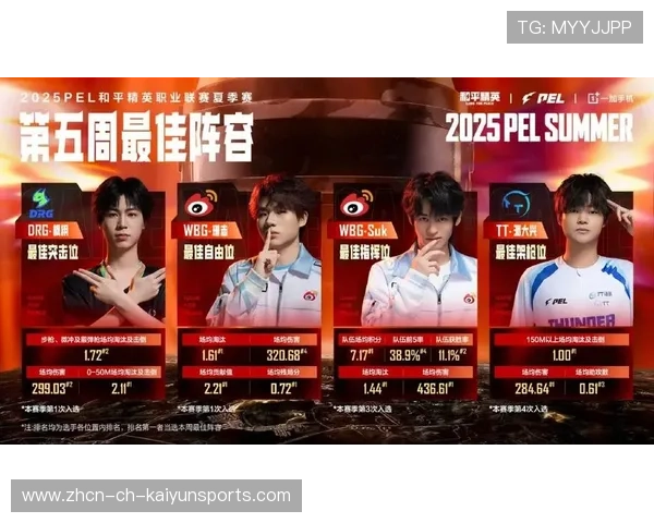 最佳阵容预测：哪名选手最受期待？，最佳阵容公布